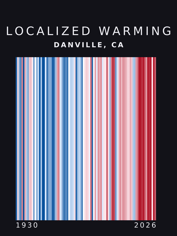 Warming stripes for Danville, California