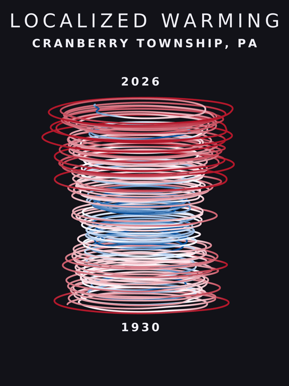 Temperature anomaly spiral for Cranberry Township, Pennsylvania