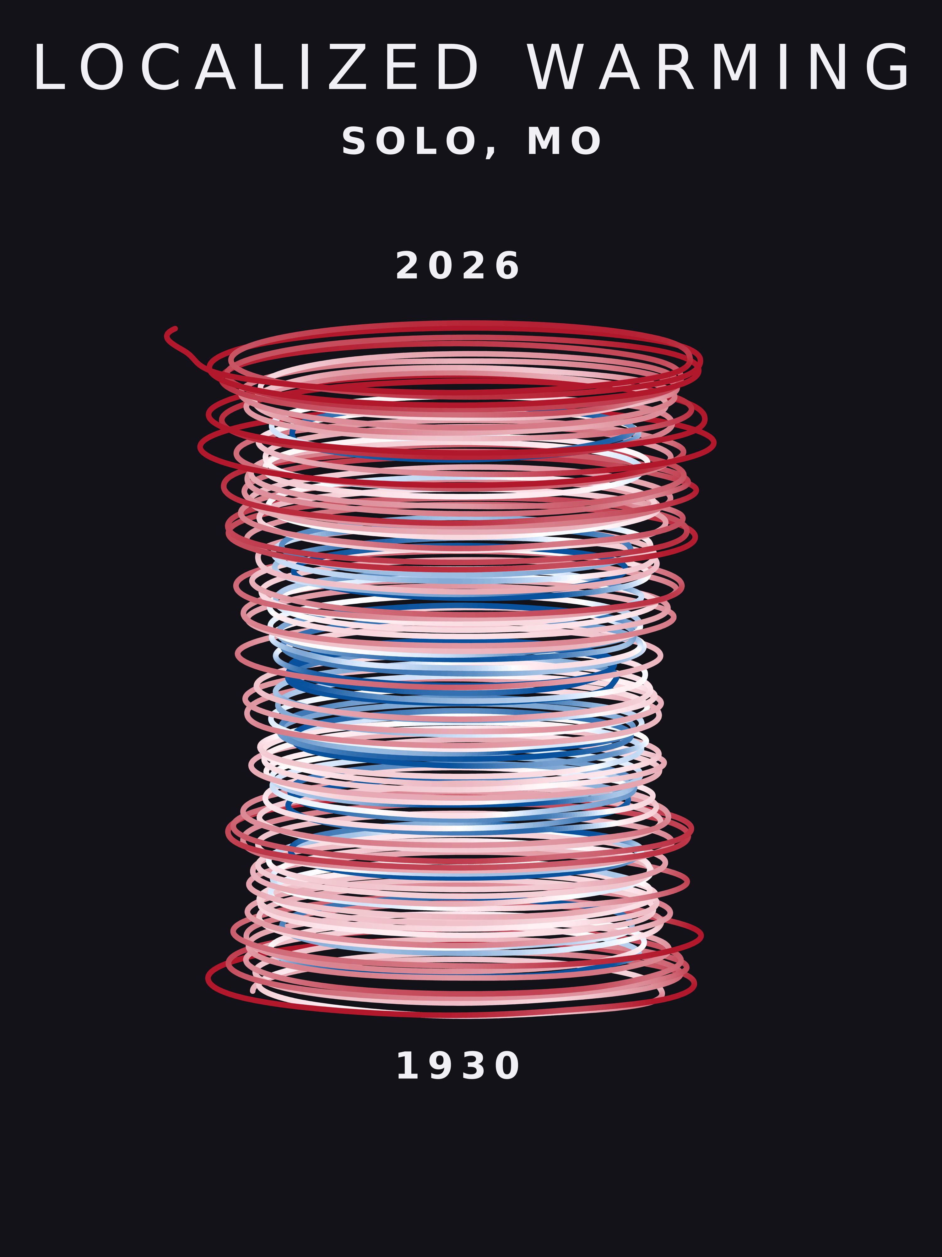 Temperature anomaly spiral for Solo, Missouri