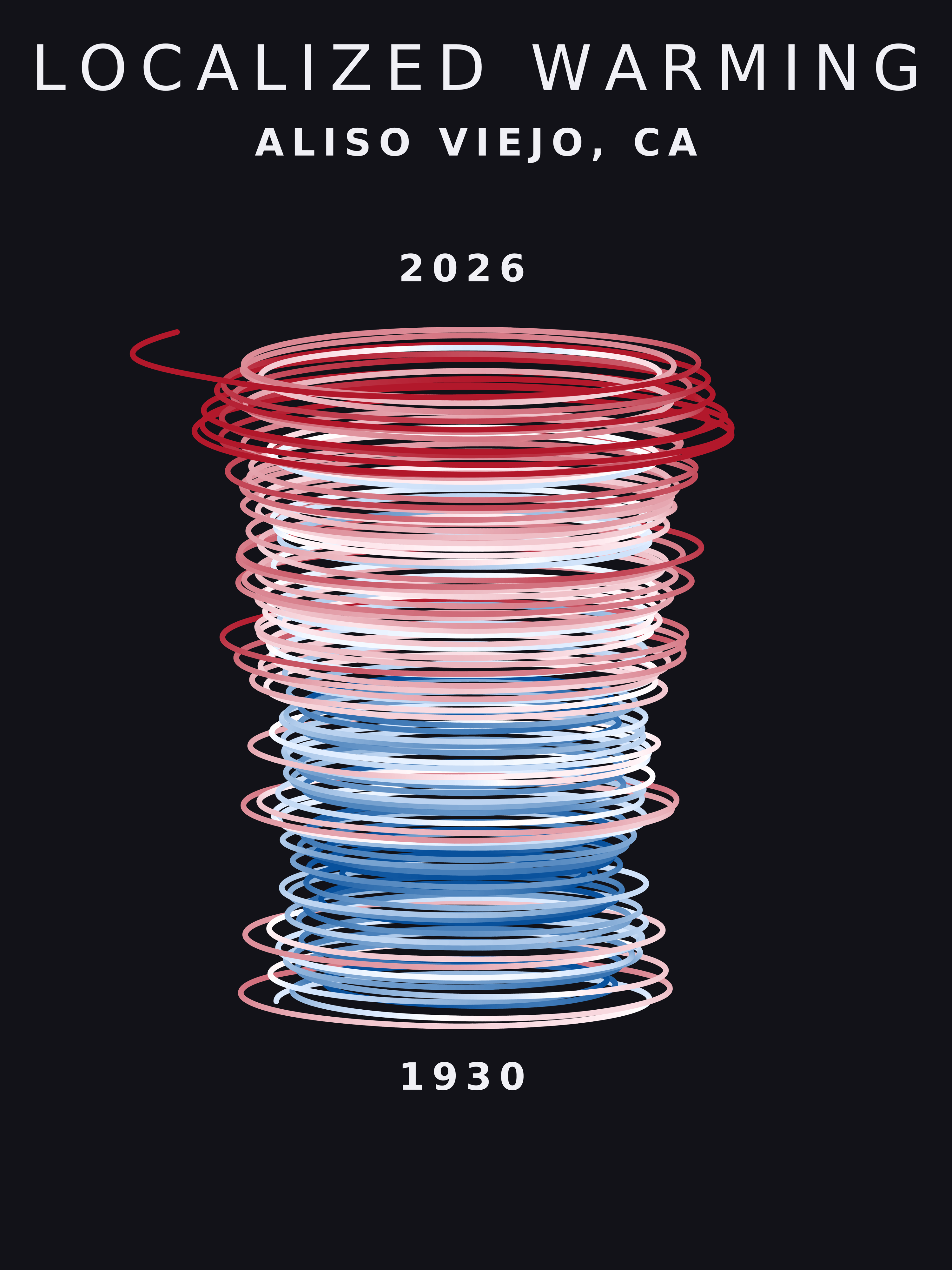 Temperature anomaly spiral for Aliso Viejo, California