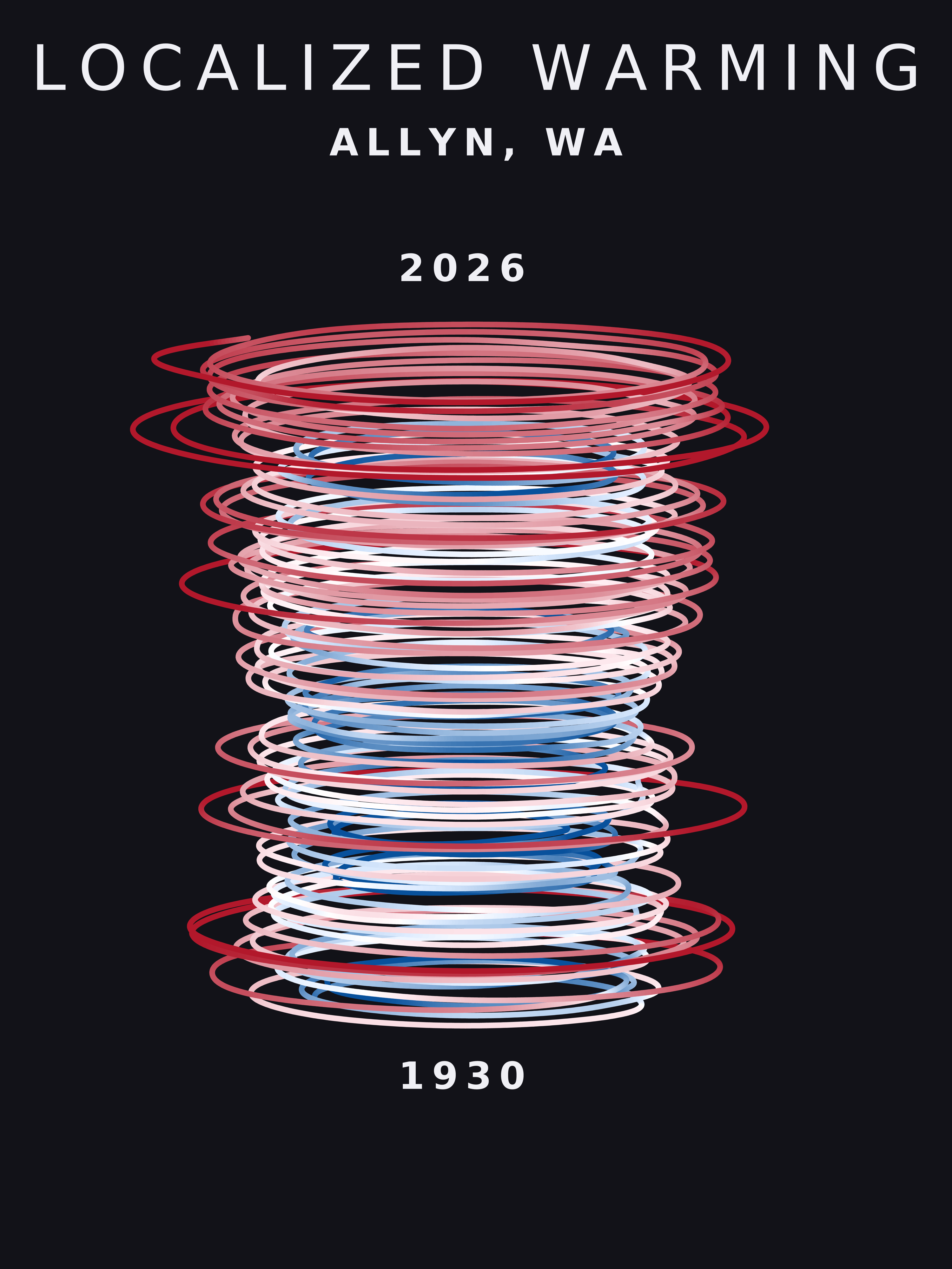 Temperature anomaly spiral for Allyn, Washington