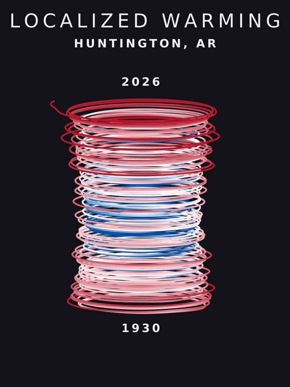 Temperature anomaly spiral for Huntington, Arkansas