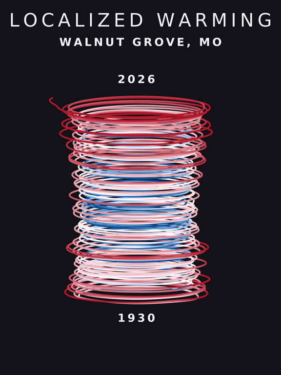 Temperature anomaly spiral for Walnut Grove, Missouri