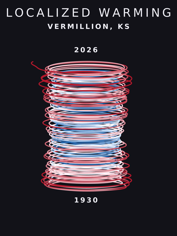 Temperature anomaly spiral for Vermillion, Kansas