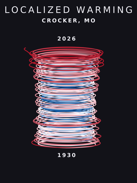 Temperature anomaly spiral for Crocker, Missouri