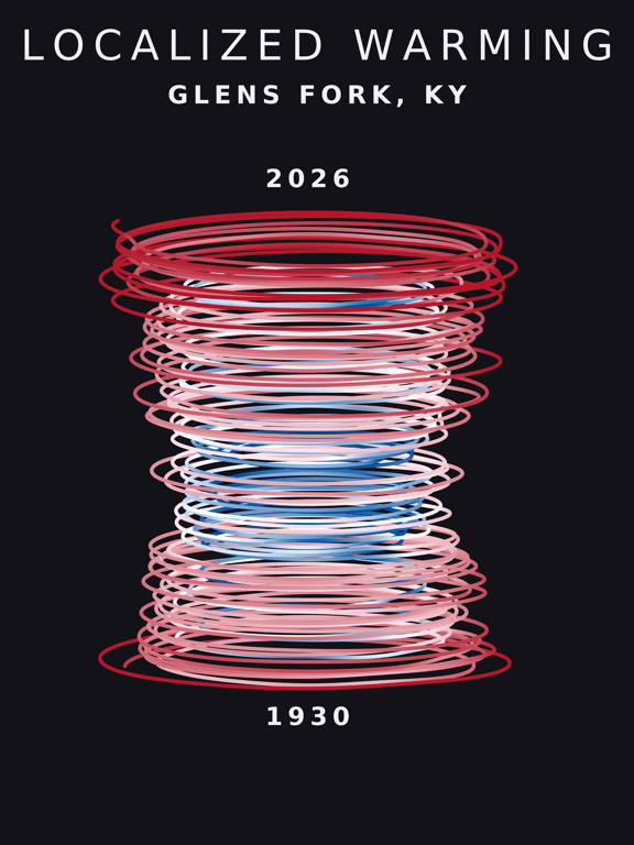Temperature anomaly spiral for Glens Fork, Kentucky