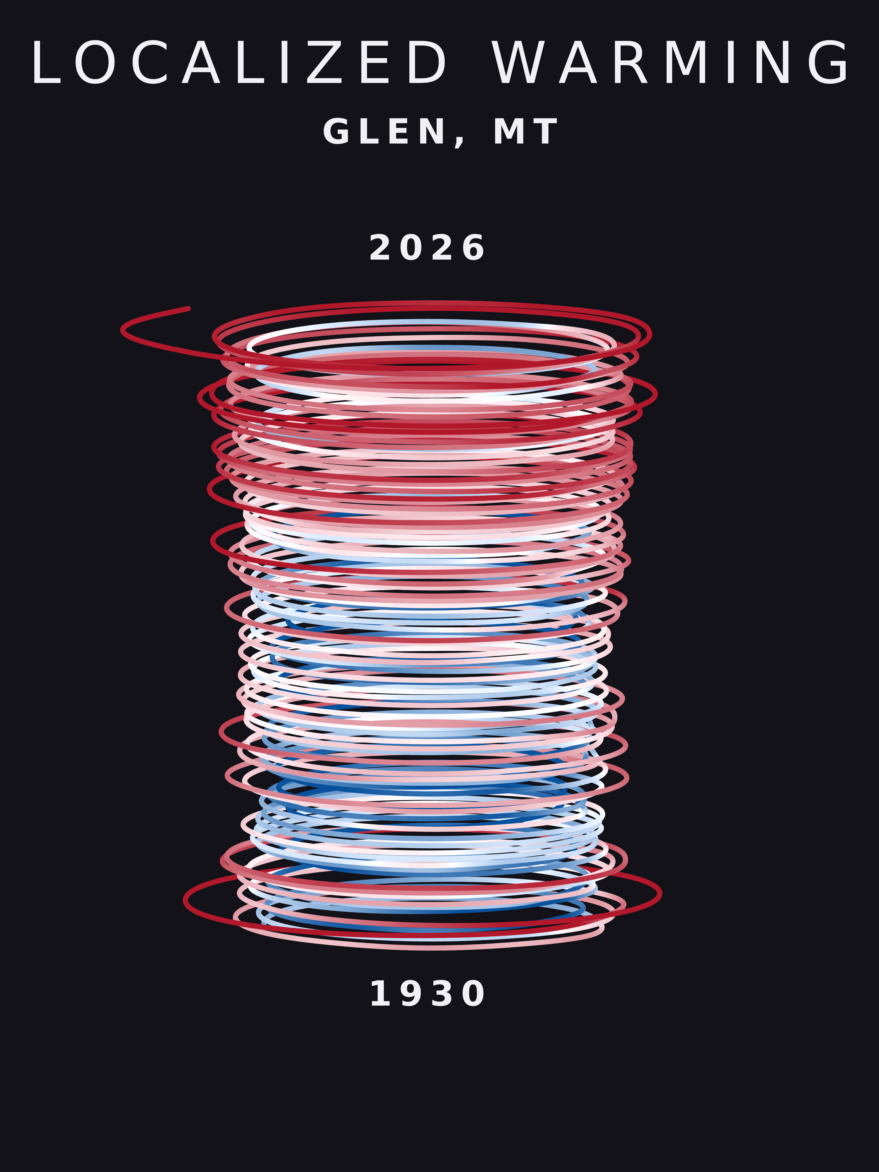 Temperature anomaly spiral for Glen, Montana