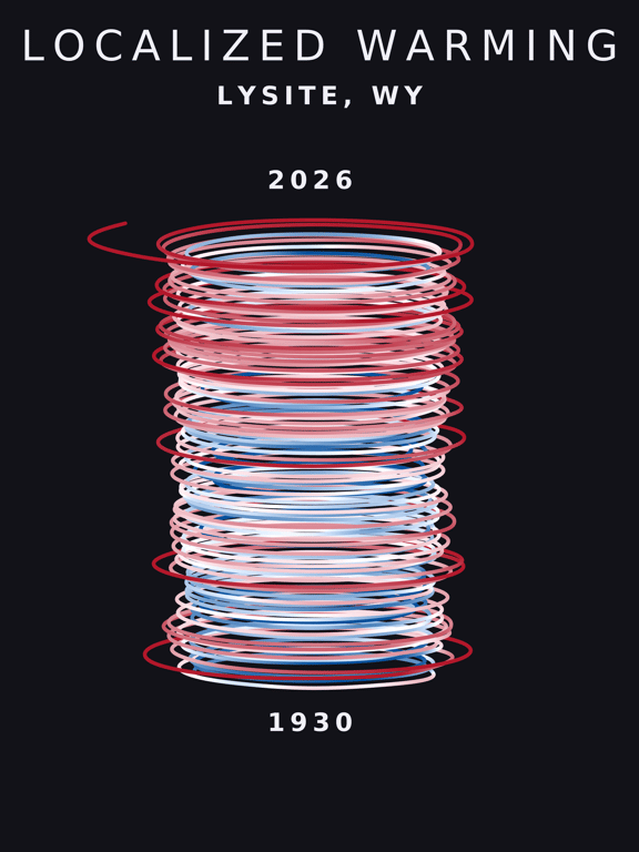 Temperature anomaly spiral for Lysite, Wyoming