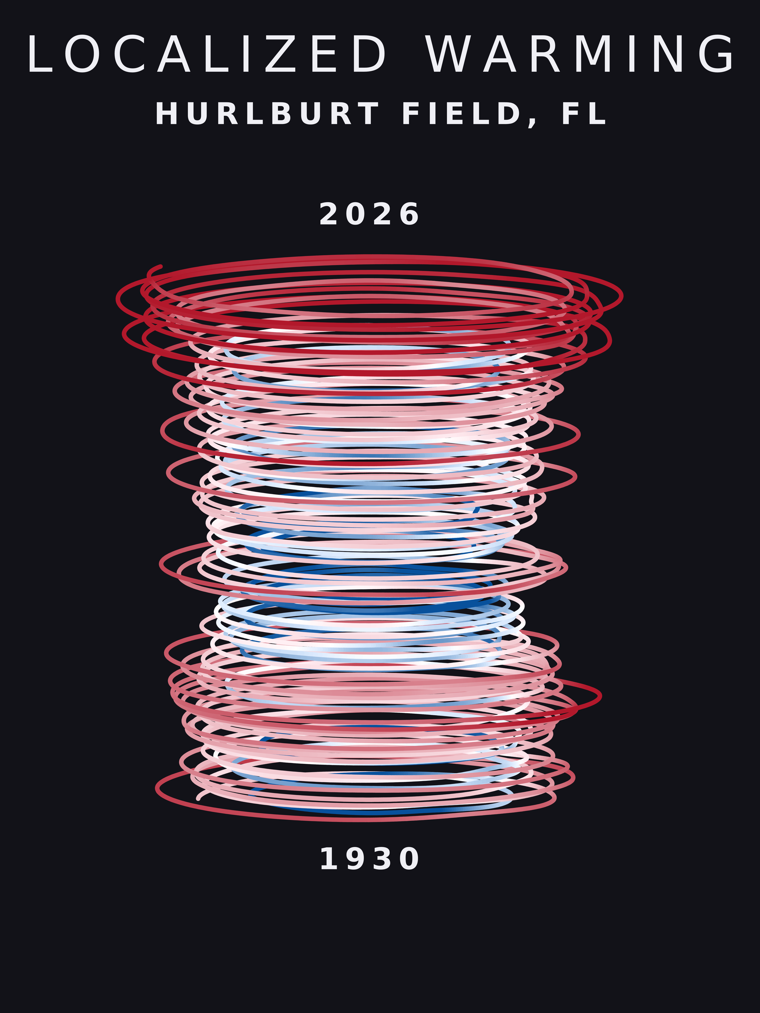 Temperature anomaly spiral for Hurlburt Field, Florida