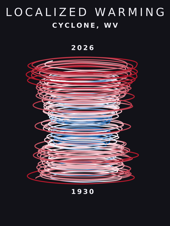 Temperature anomaly spiral for Cyclone, West Virginia