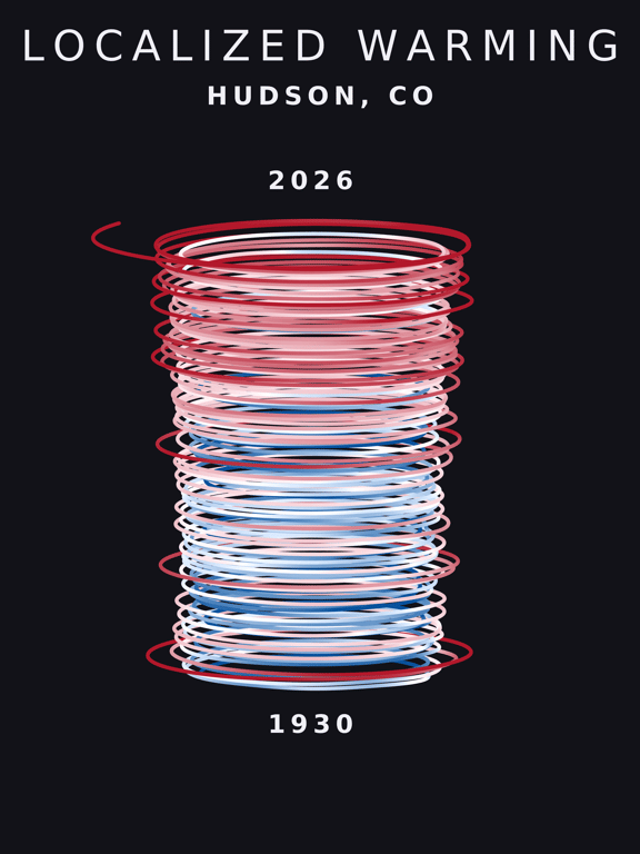 Temperature anomaly spiral for Hudson, Colorado