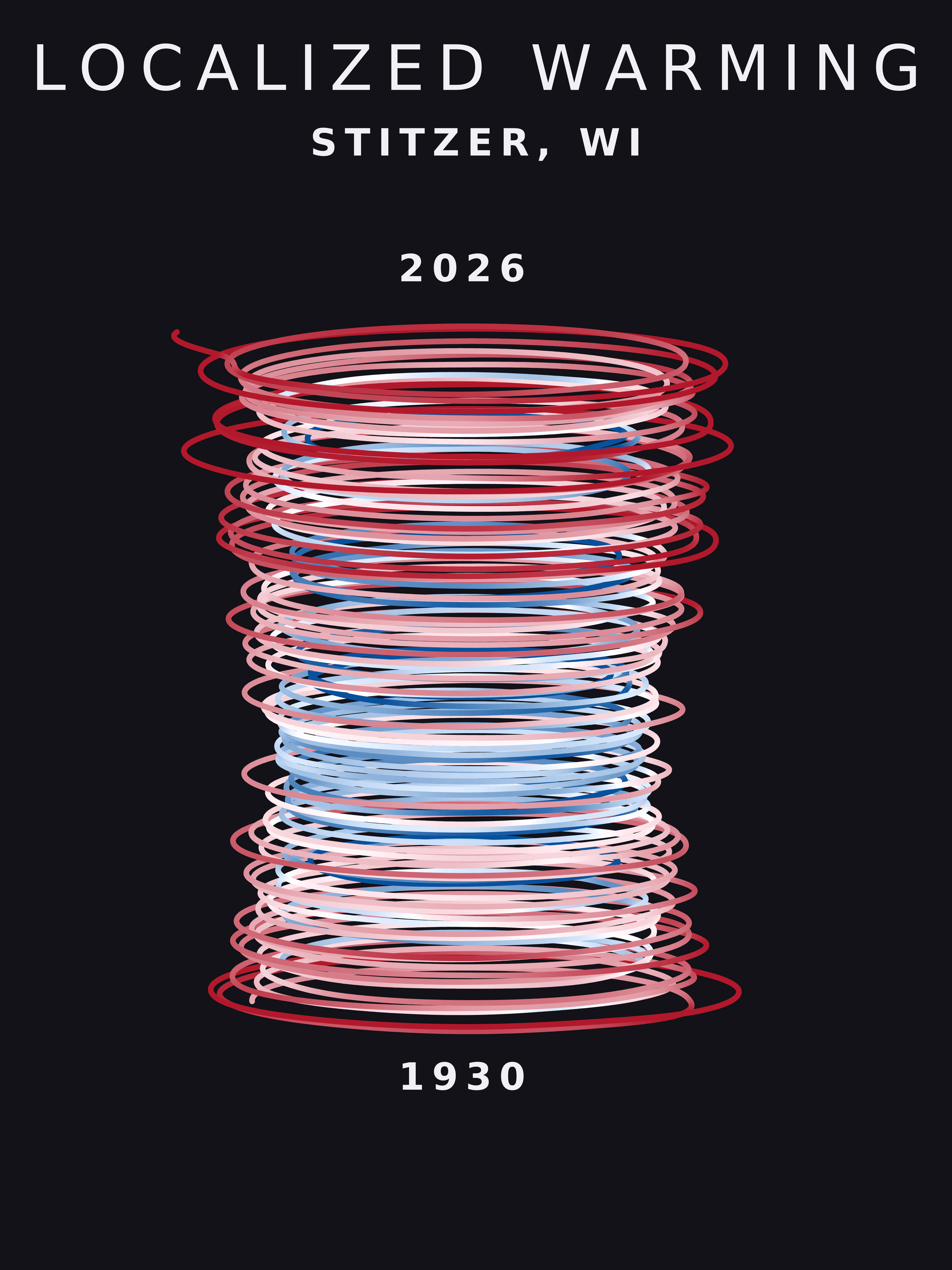 Temperature anomaly spiral for Stitzer, Wisconsin