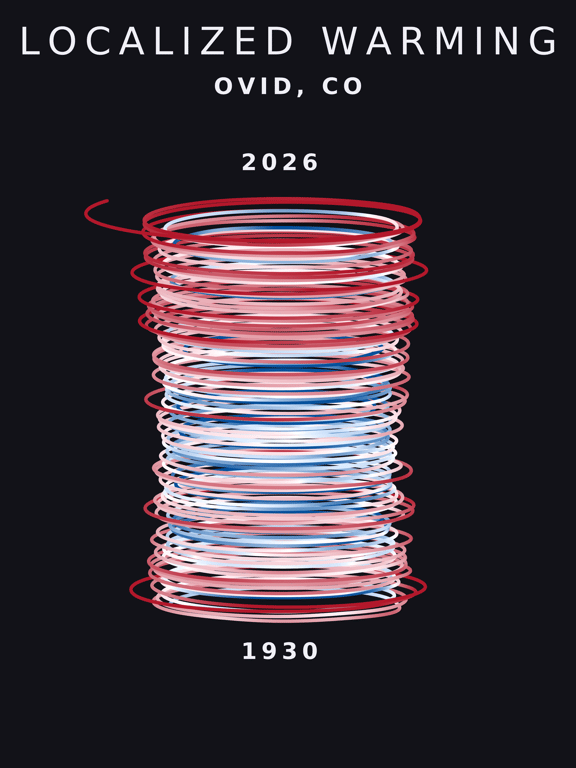 Temperature anomaly spiral for Ovid, Colorado