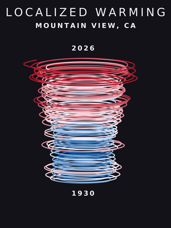 Temperature anomaly spiral for Mountain View, California