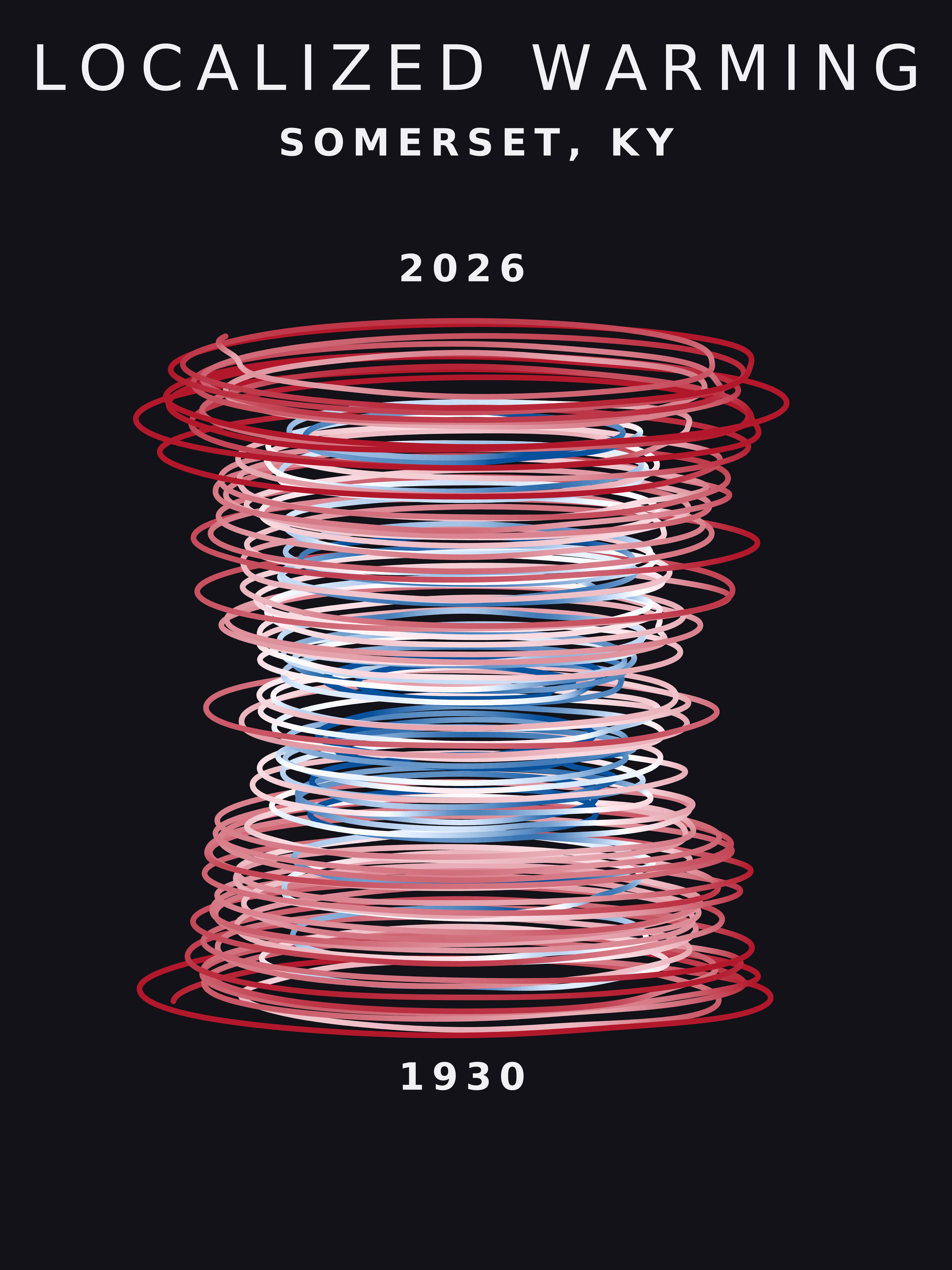 Temperature anomaly spiral for Somerset, Kentucky
