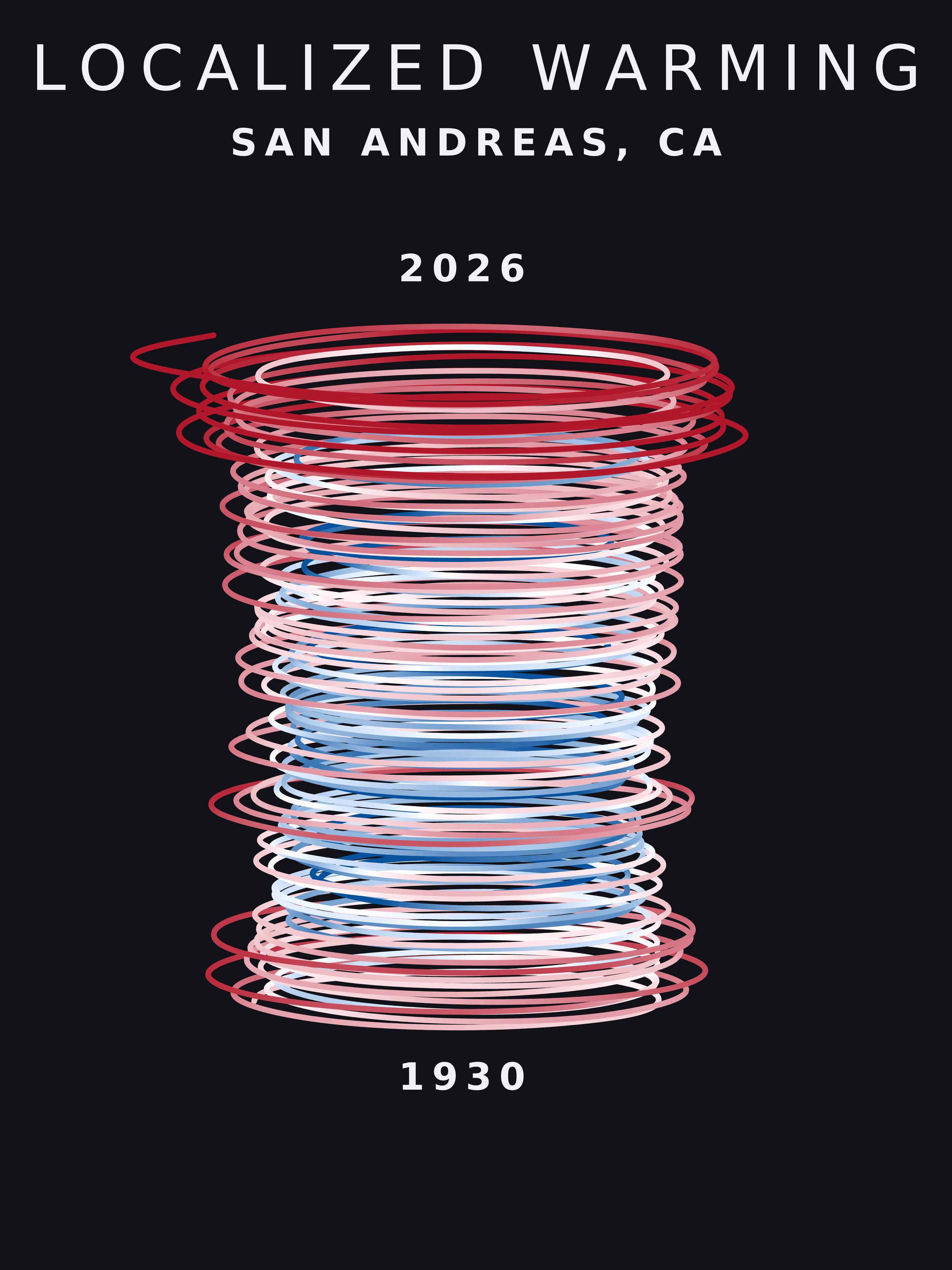 Temperature anomaly spiral for San Andreas, California