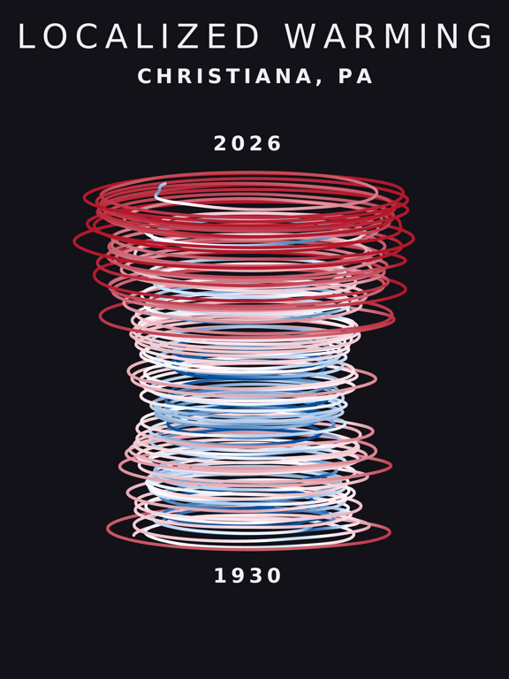 Temperature anomaly spiral for Christiana, Pennsylvania