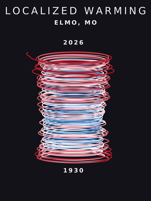 Temperature anomaly spiral for Elmo, Missouri