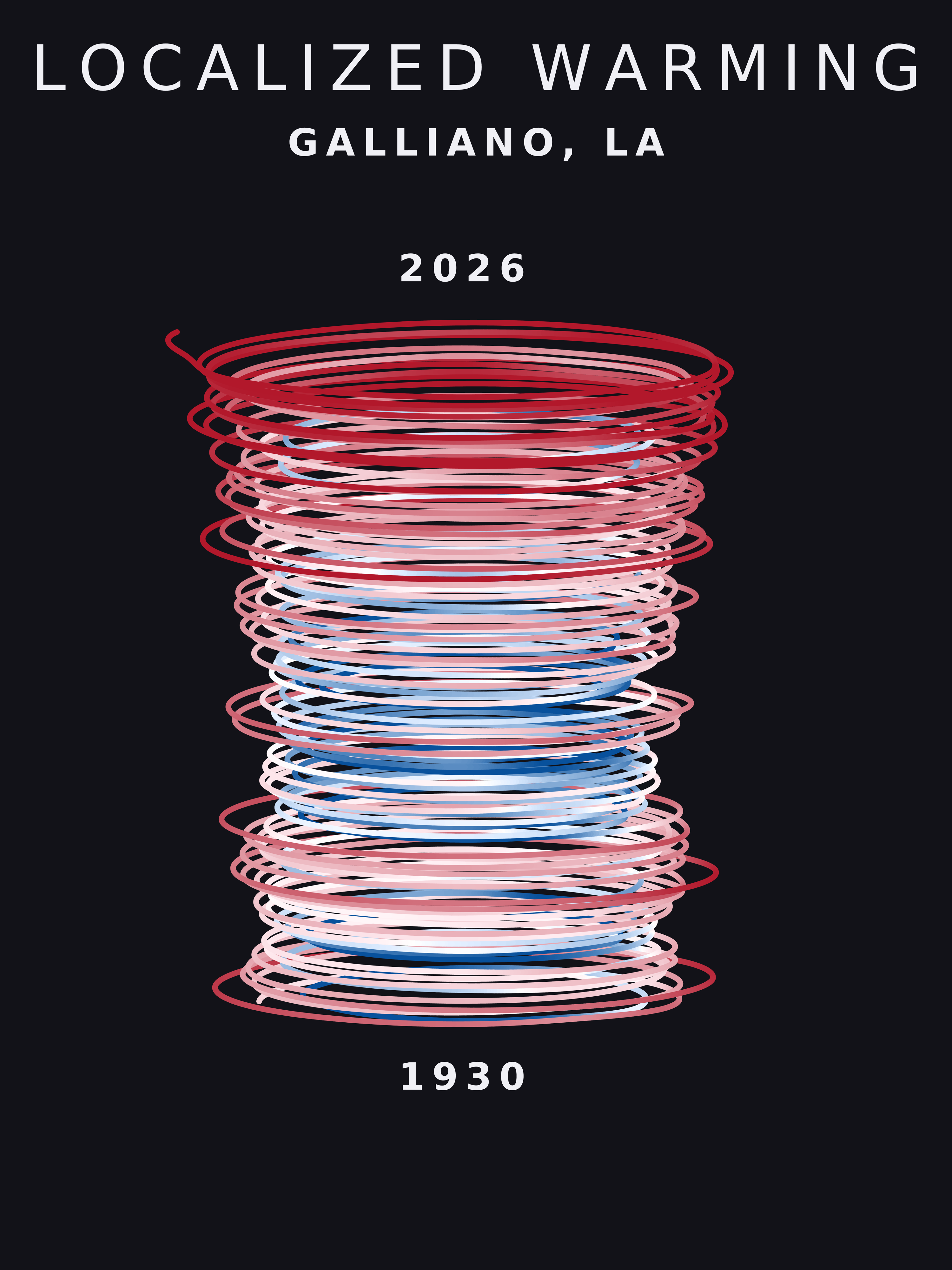 Temperature anomaly spiral for Galliano, Louisiana