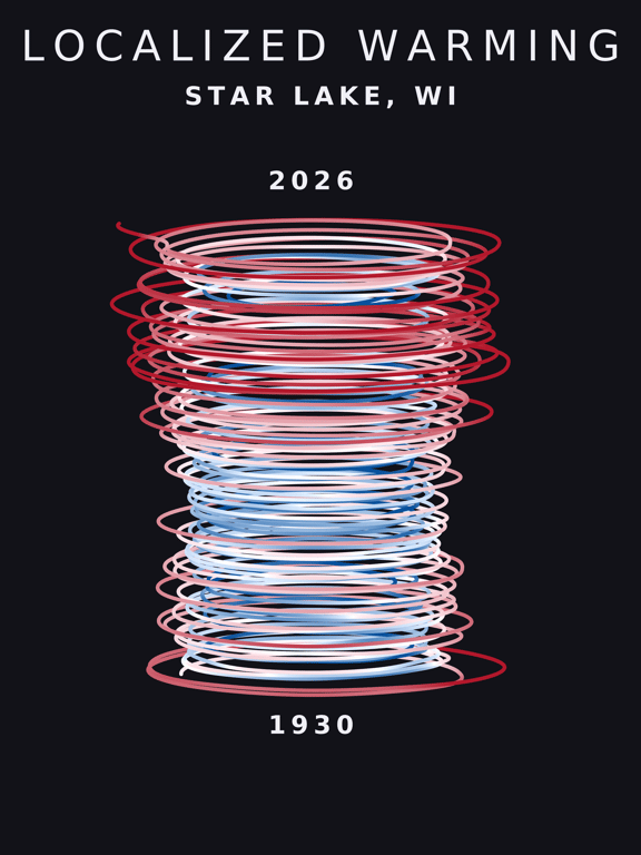 Temperature anomaly spiral for Star Lake, Wisconsin