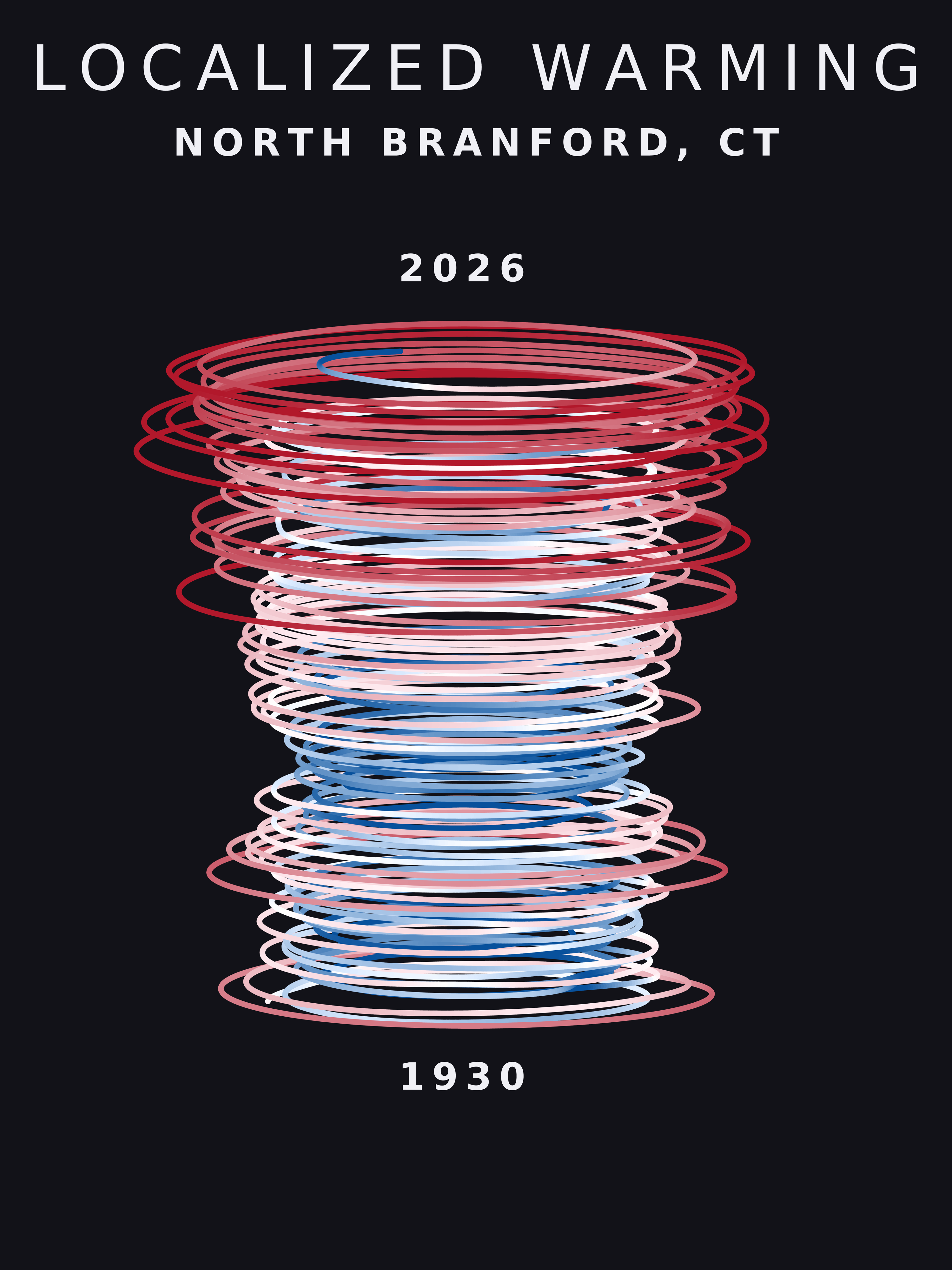 Temperature anomaly spiral for North Branford, Connecticut