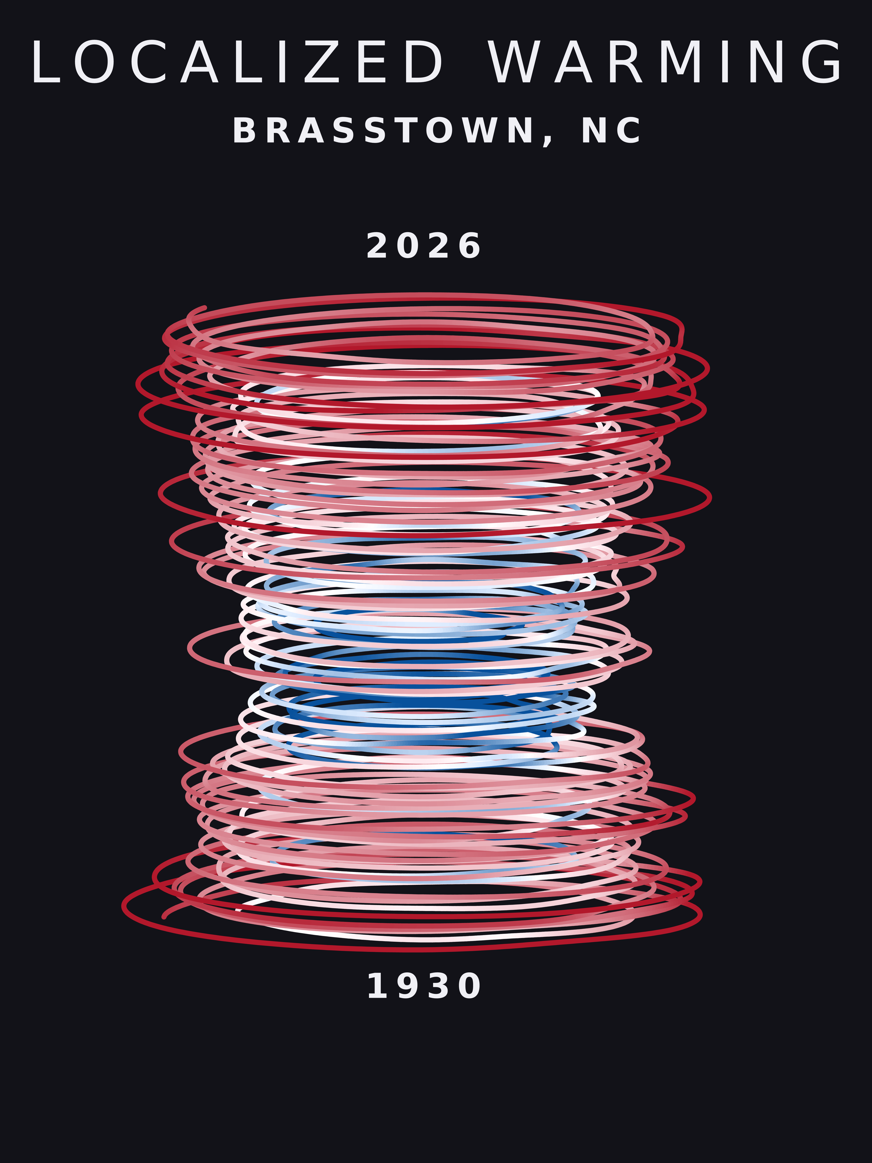 Temperature anomaly spiral for Brasstown, North Carolina