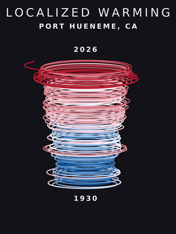 Temperature anomaly spiral for Port Hueneme, California