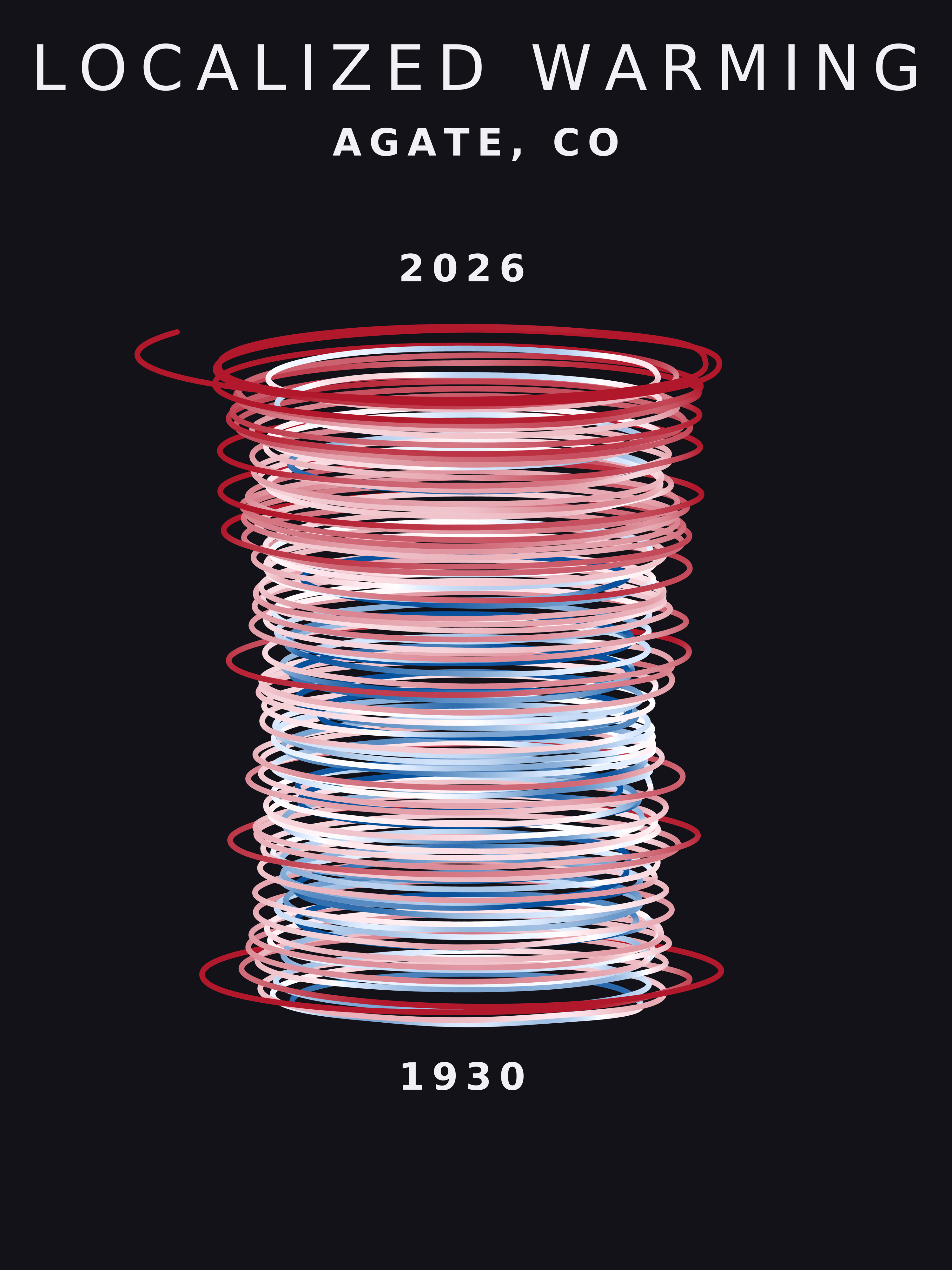 Temperature anomaly spiral for Agate, Colorado