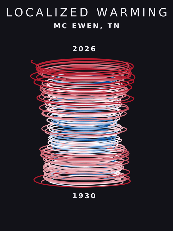 Temperature anomaly spiral for Mc Ewen, Tennessee