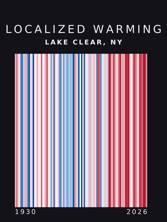 Warming stripes for Lake Clear, New York