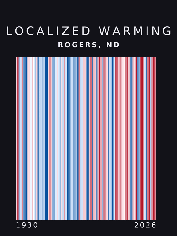 Warming stripes for Rogers, North Dakota