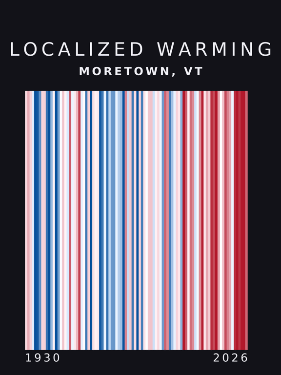 Warming stripes for Moretown, Vermont