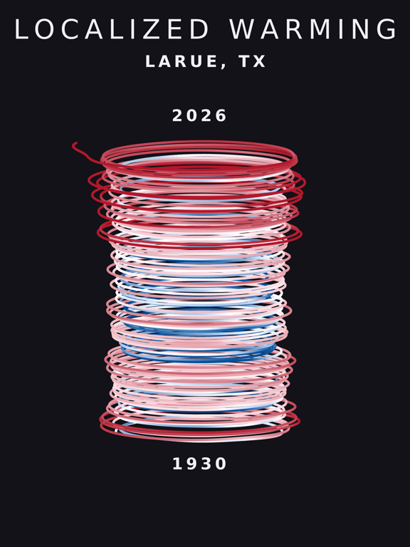 Temperature anomaly spiral for Larue, Texas