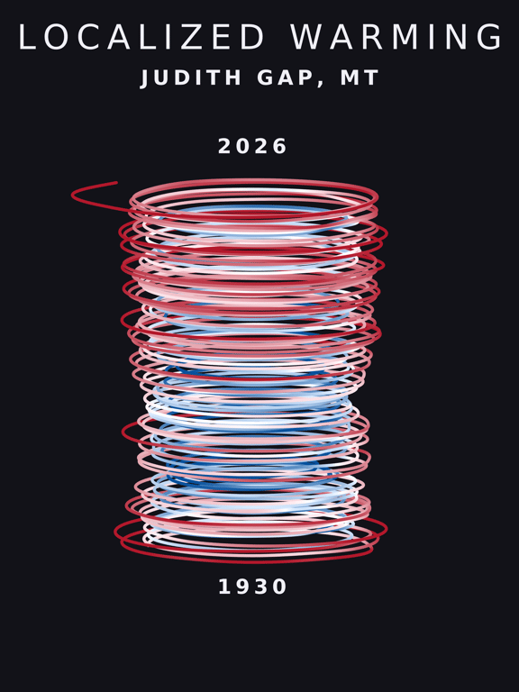 Temperature anomaly spiral for Judith Gap, Montana