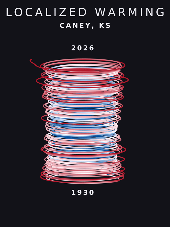 Temperature anomaly spiral for Caney, Kansas