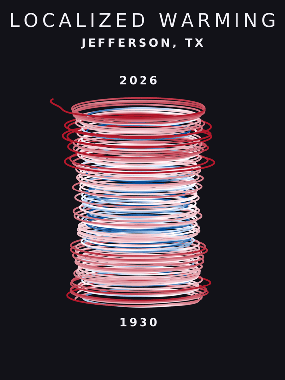 Temperature anomaly spiral for Jefferson, Texas