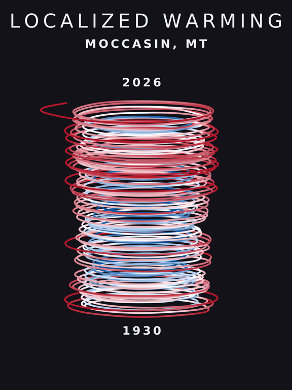 Temperature anomaly spiral for Moccasin, Montana