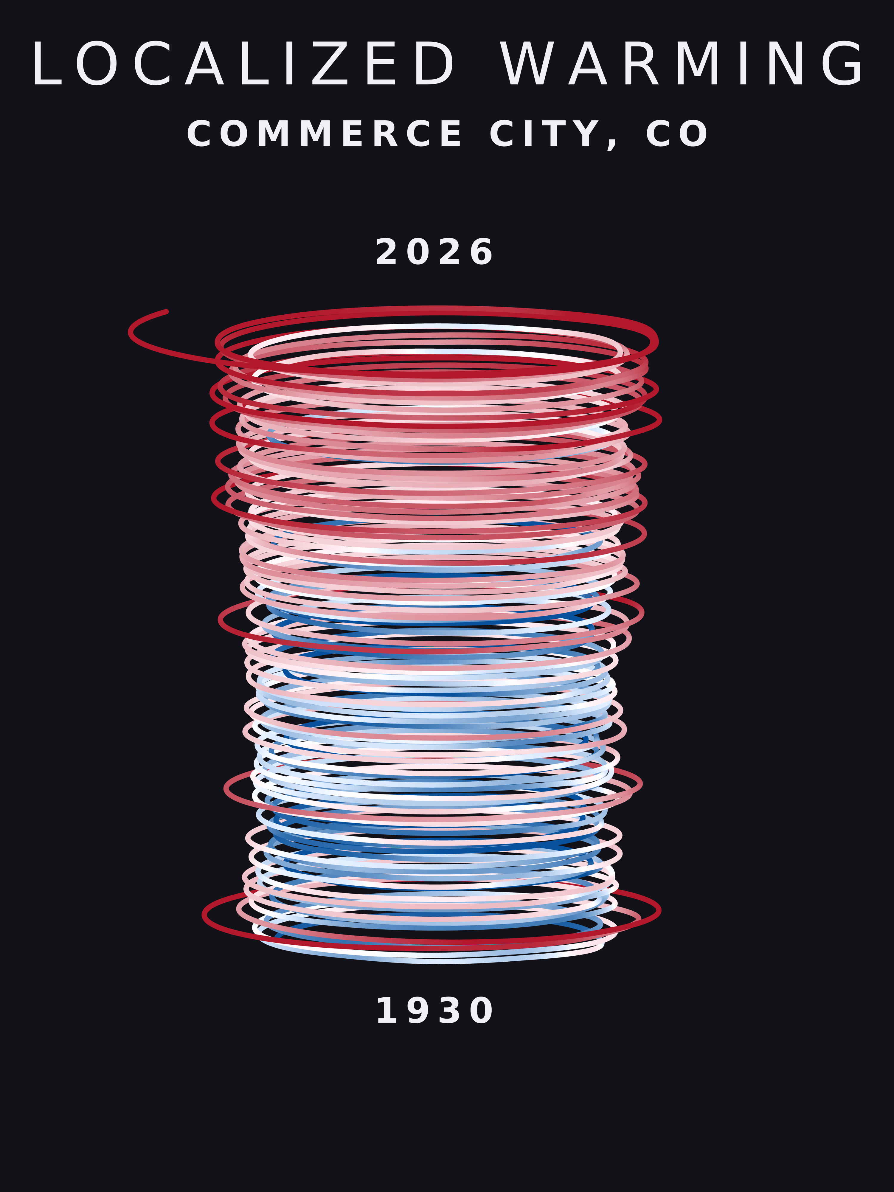 Temperature anomaly spiral for Commerce City, Colorado