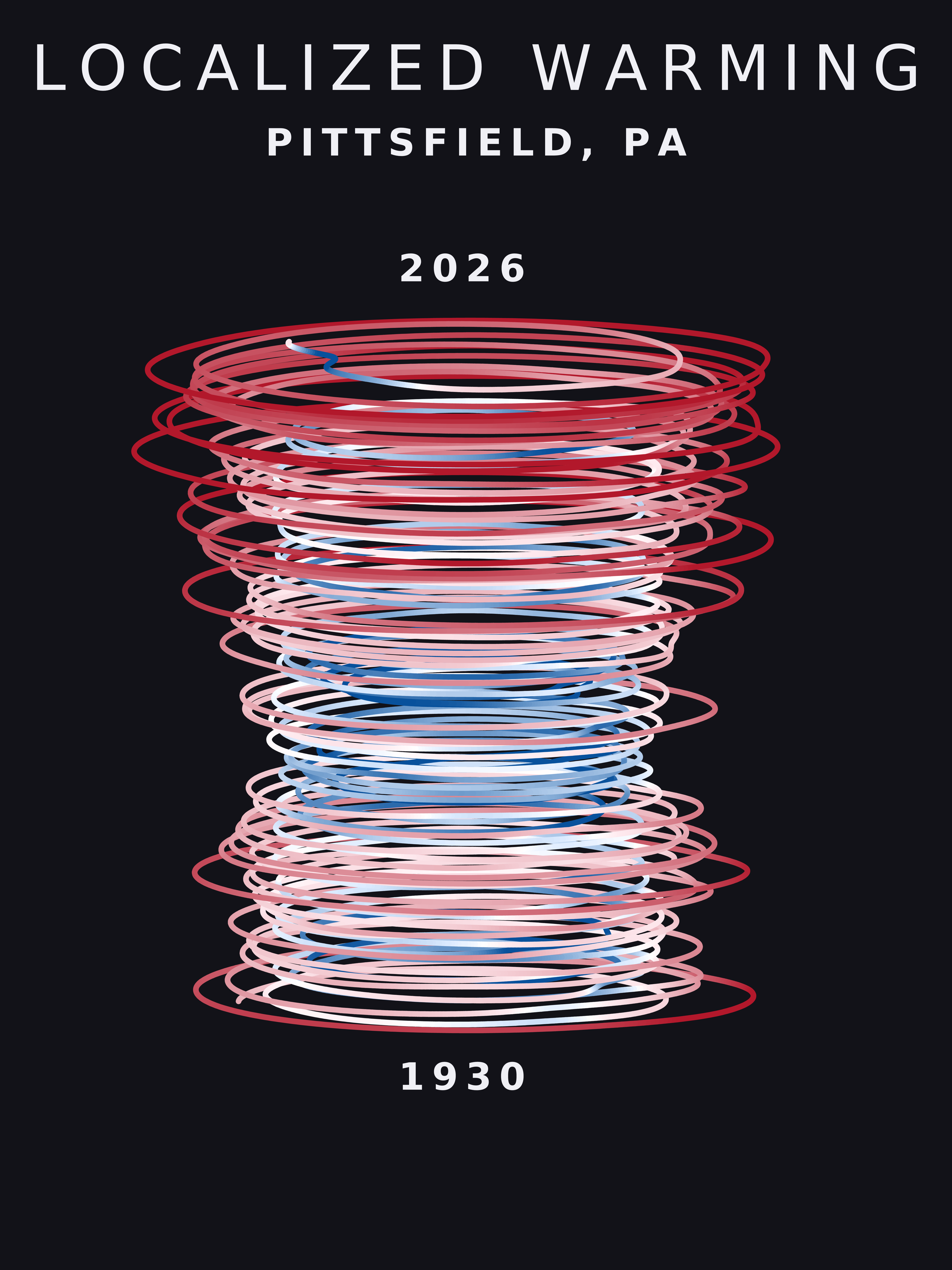 Temperature anomaly spiral for Pittsfield, Pennsylvania