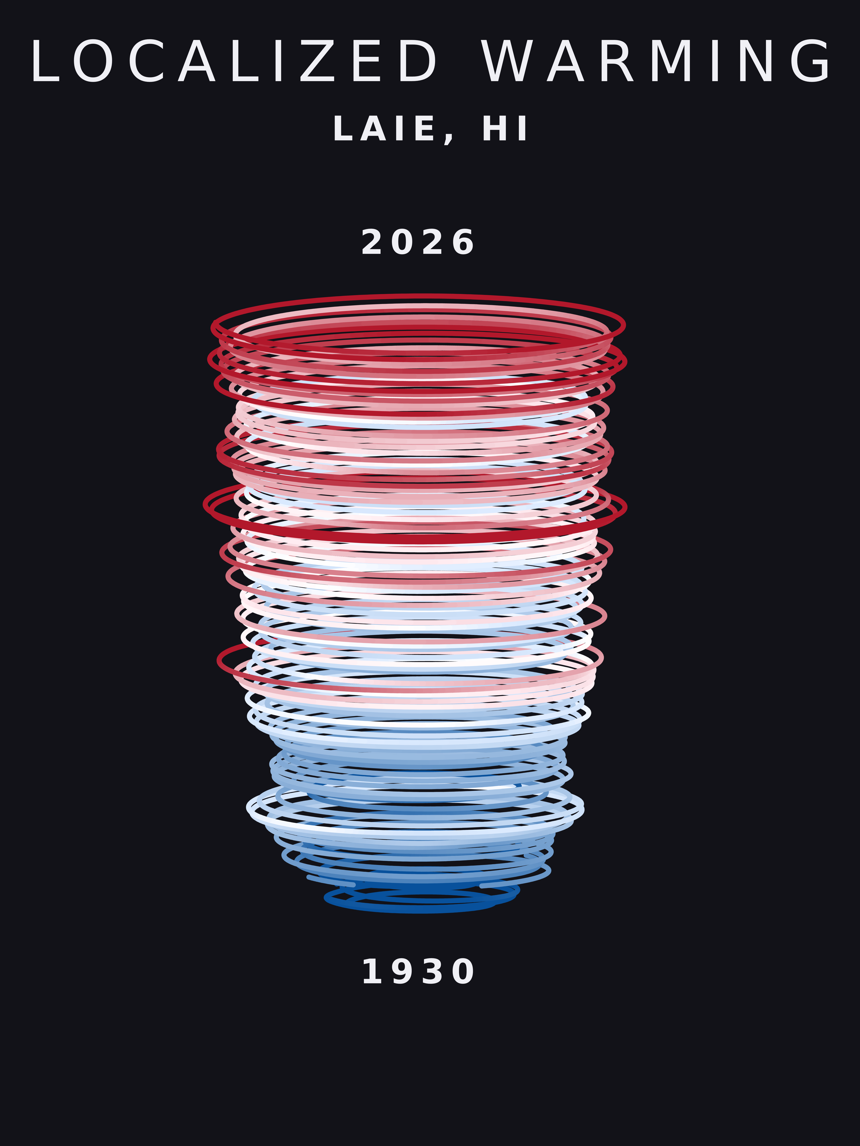 Temperature anomaly spiral for Laie, Hawaii