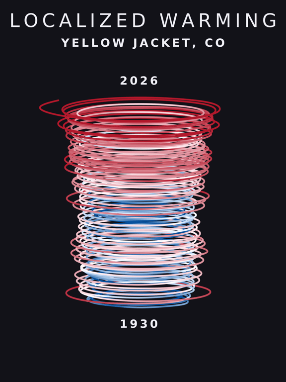 Temperature anomaly spiral for Yellow Jacket, Colorado