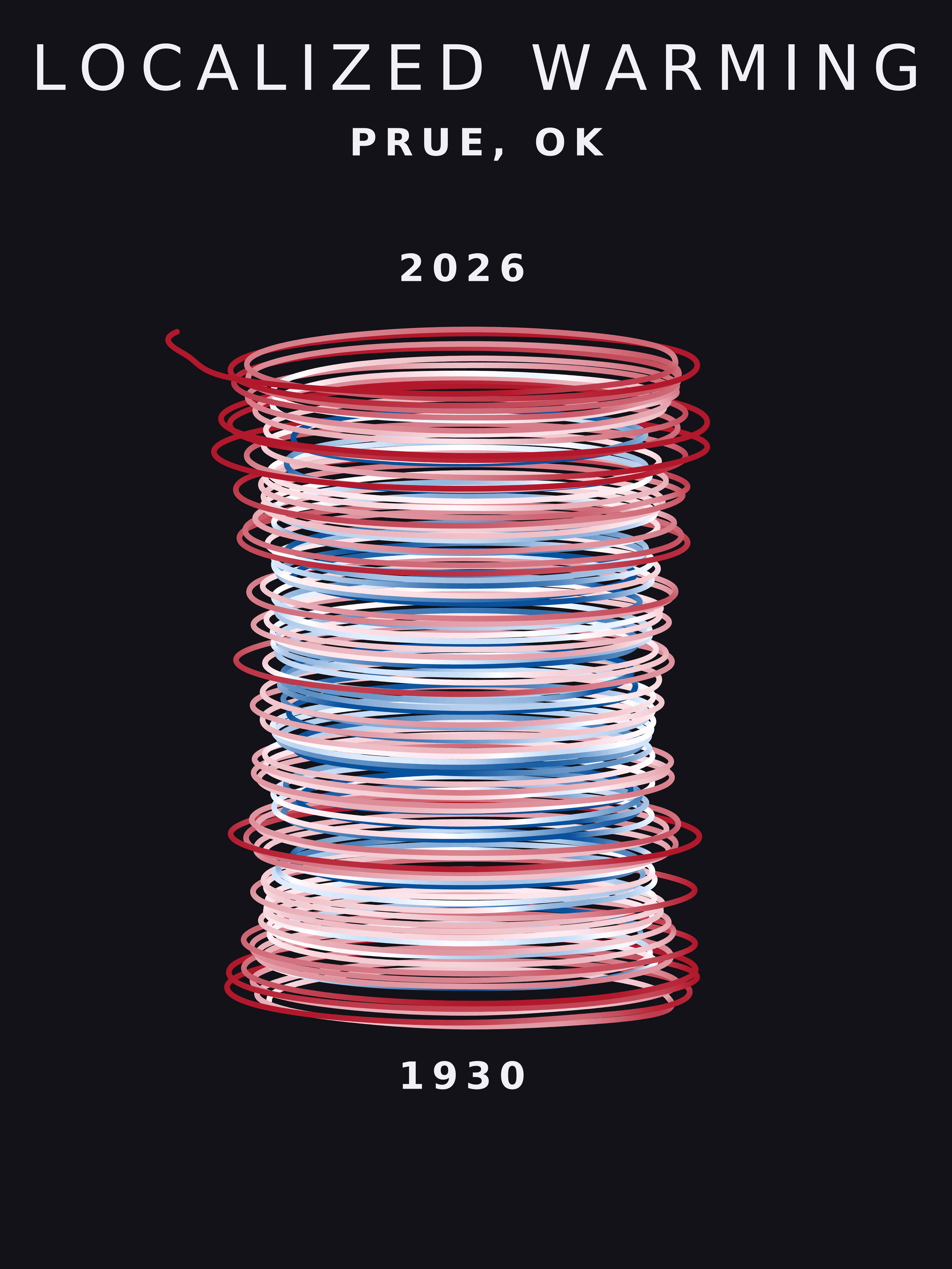 Temperature anomaly spiral for Prue, Oklahoma