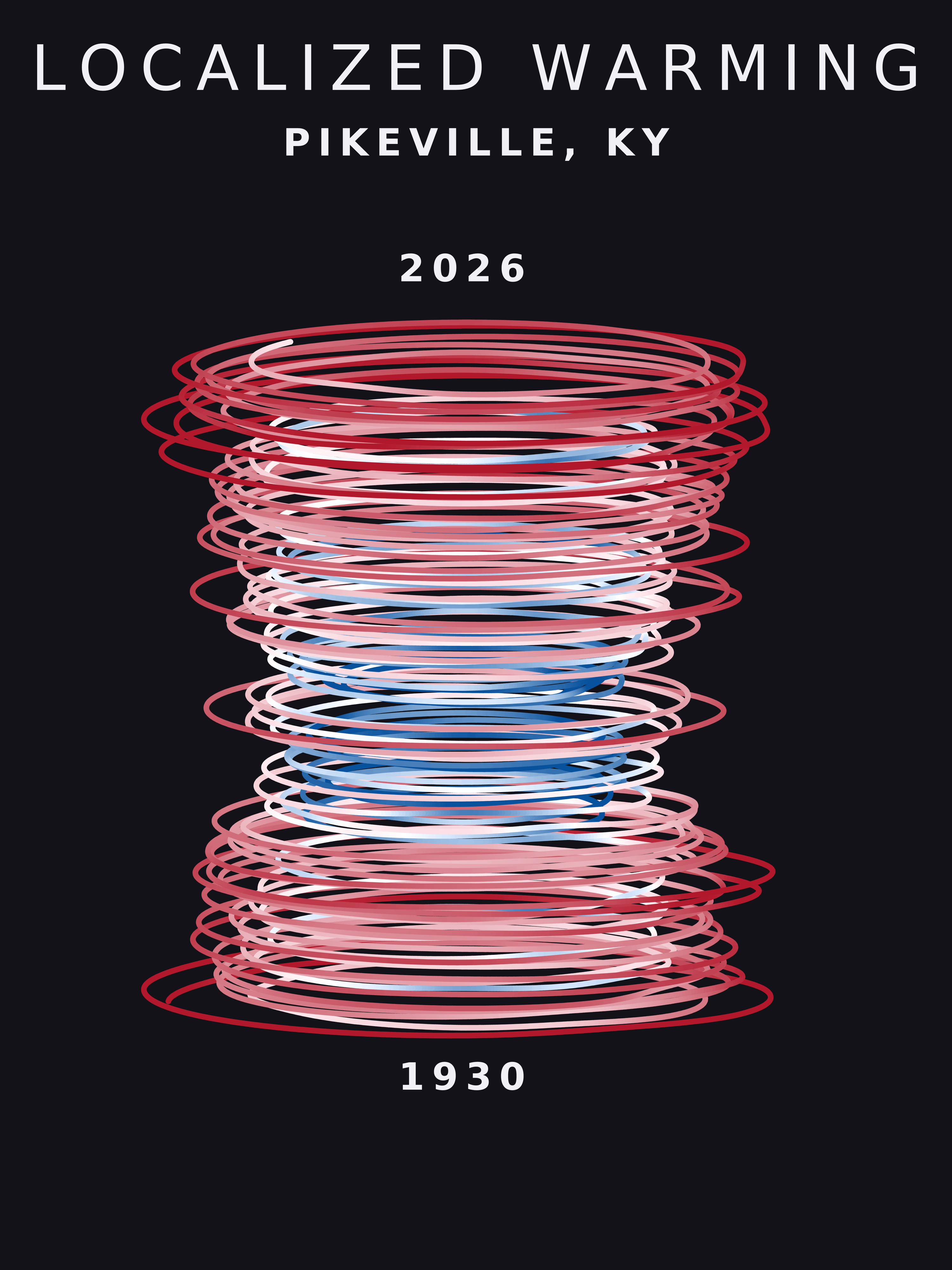 Temperature anomaly spiral for Pikeville, Kentucky