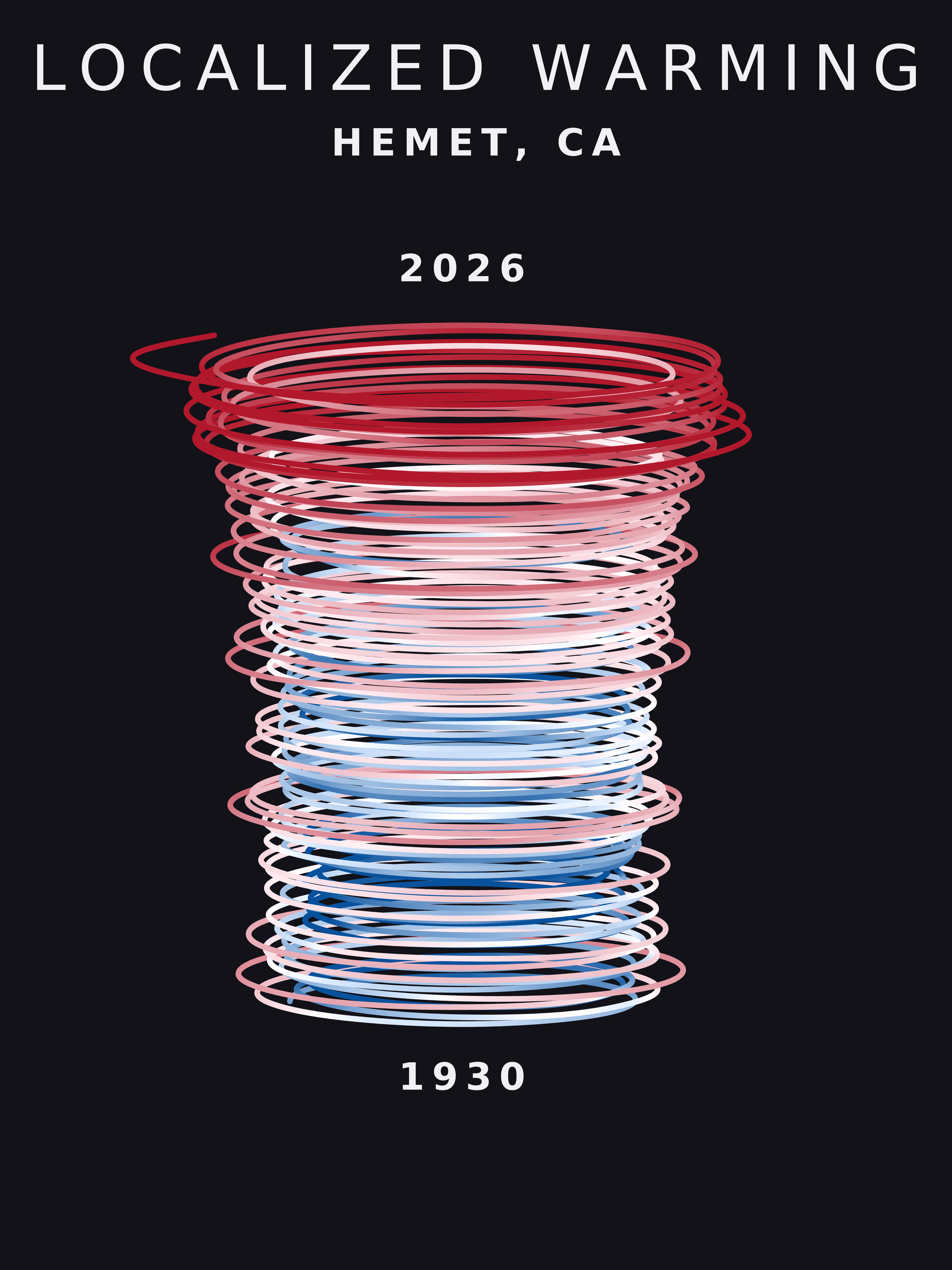 Temperature anomaly spiral for Hemet, California