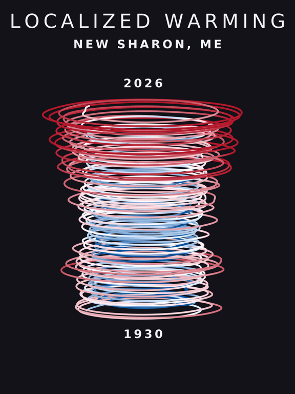 Temperature anomaly spiral for New Sharon, Maine