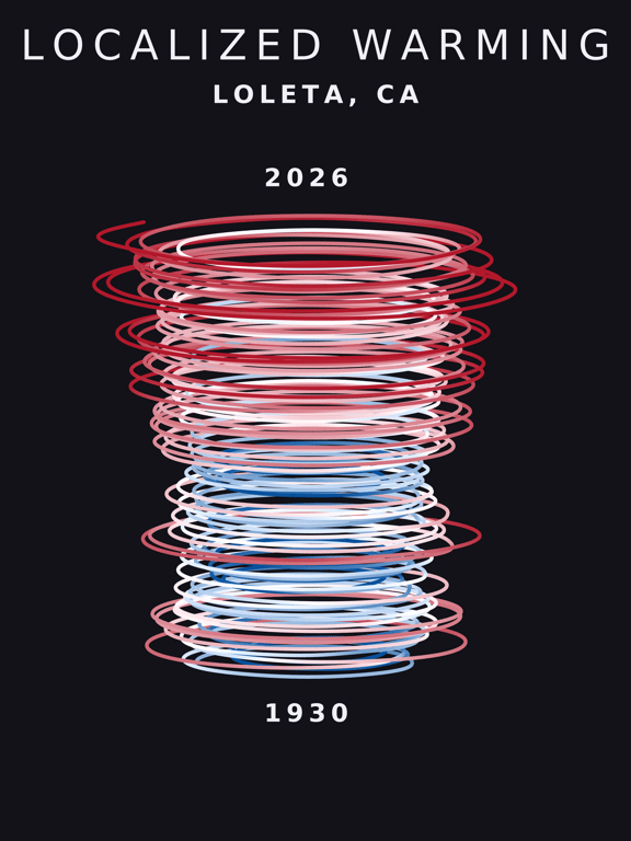 Temperature anomaly spiral for Loleta, California