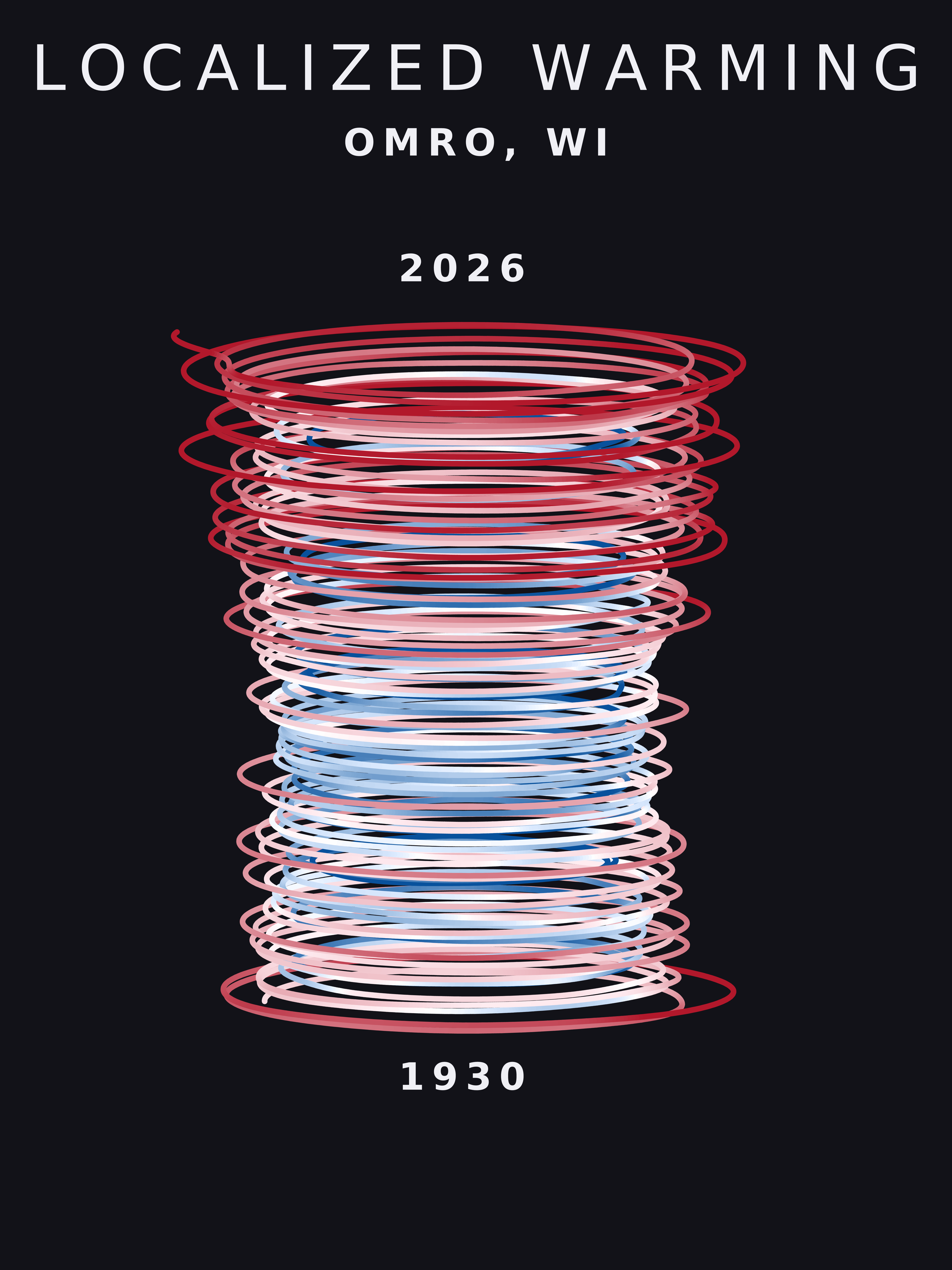 Temperature anomaly spiral for Omro, Wisconsin