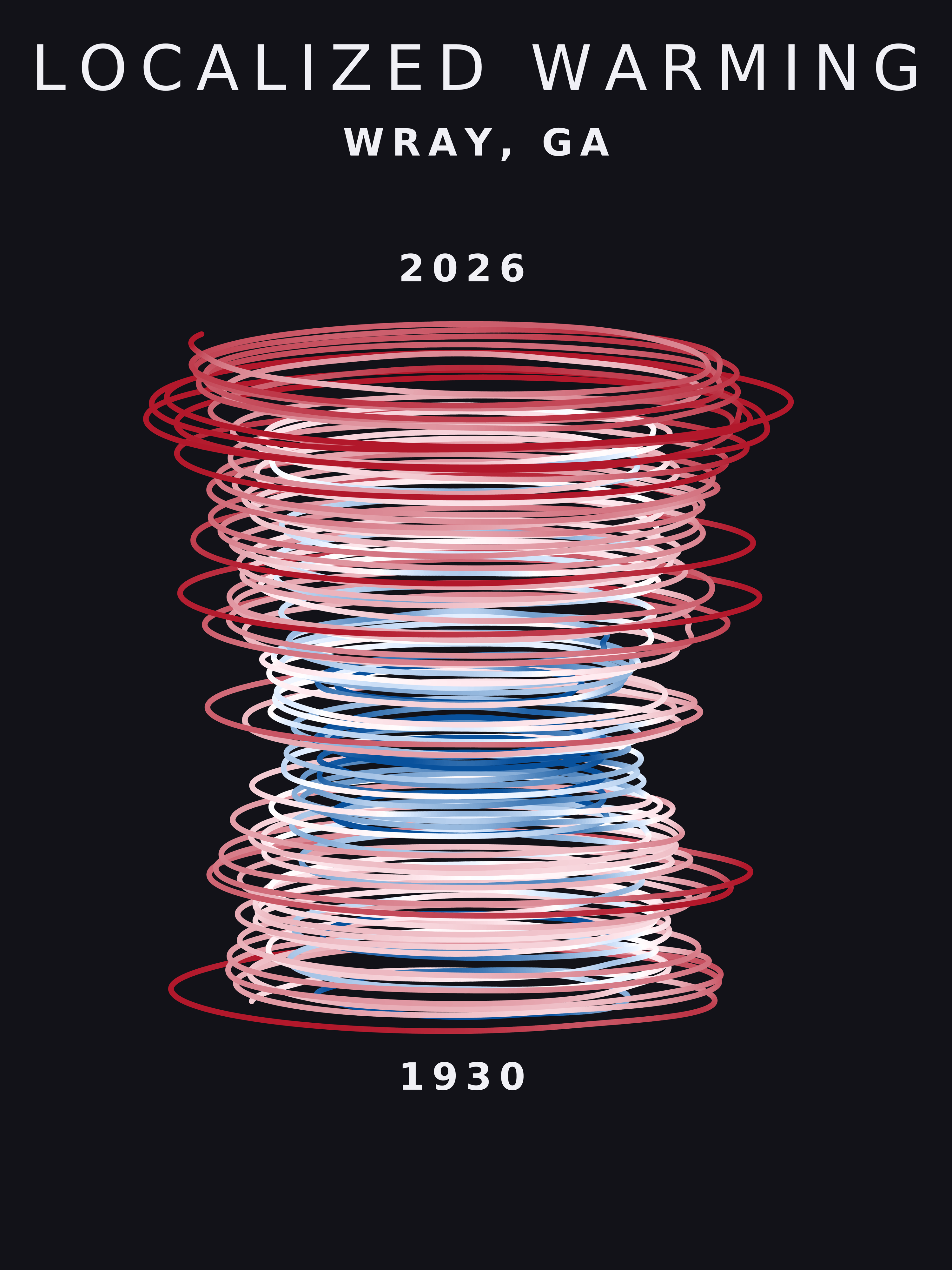 Temperature anomaly spiral for Wray, Georgia