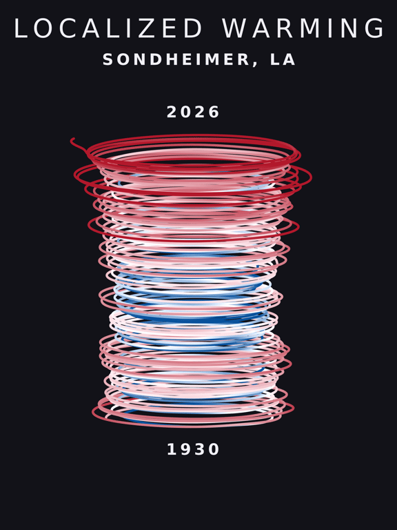 Temperature anomaly spiral for Sondheimer, Louisiana