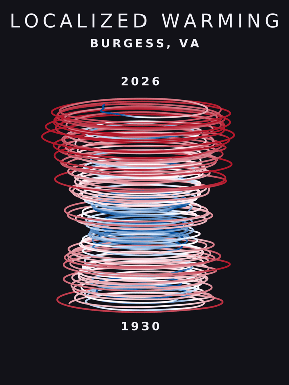Temperature anomaly spiral for Burgess, Virginia